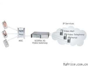RADVISION SCOPIA 3G Gateway IP-3G