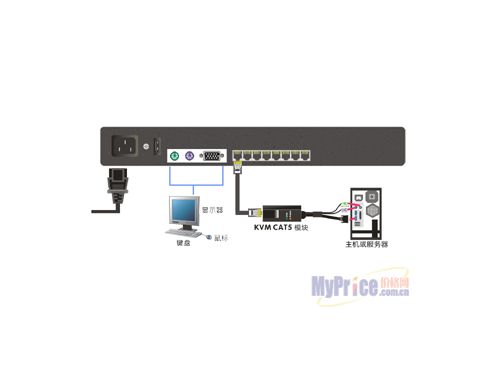 KinAn KVM-C108P/U(8CAT5л)