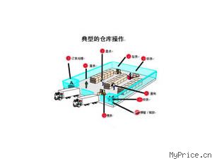 HP 鶯½SSO (500û)