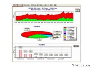 HDCON HT-FC10